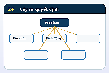 Minh họa cấu trúc Mô hình Cây ra quyết định