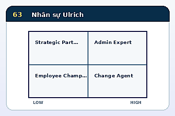 Minh họa cấu trúc Mô hình Nhân sự Ulrich